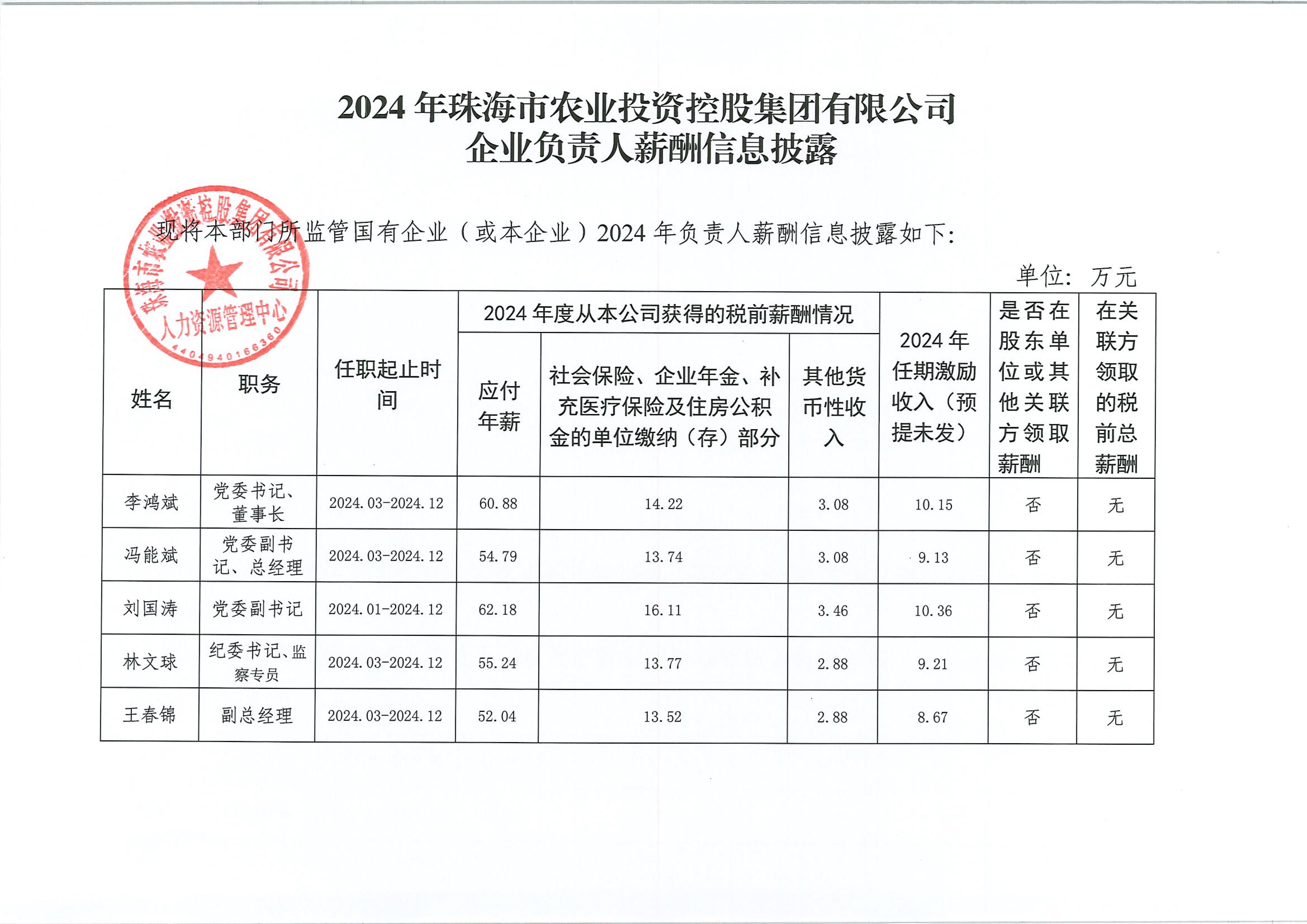 2024年农控集团企业负责人薪酬信息披露_00.jpg