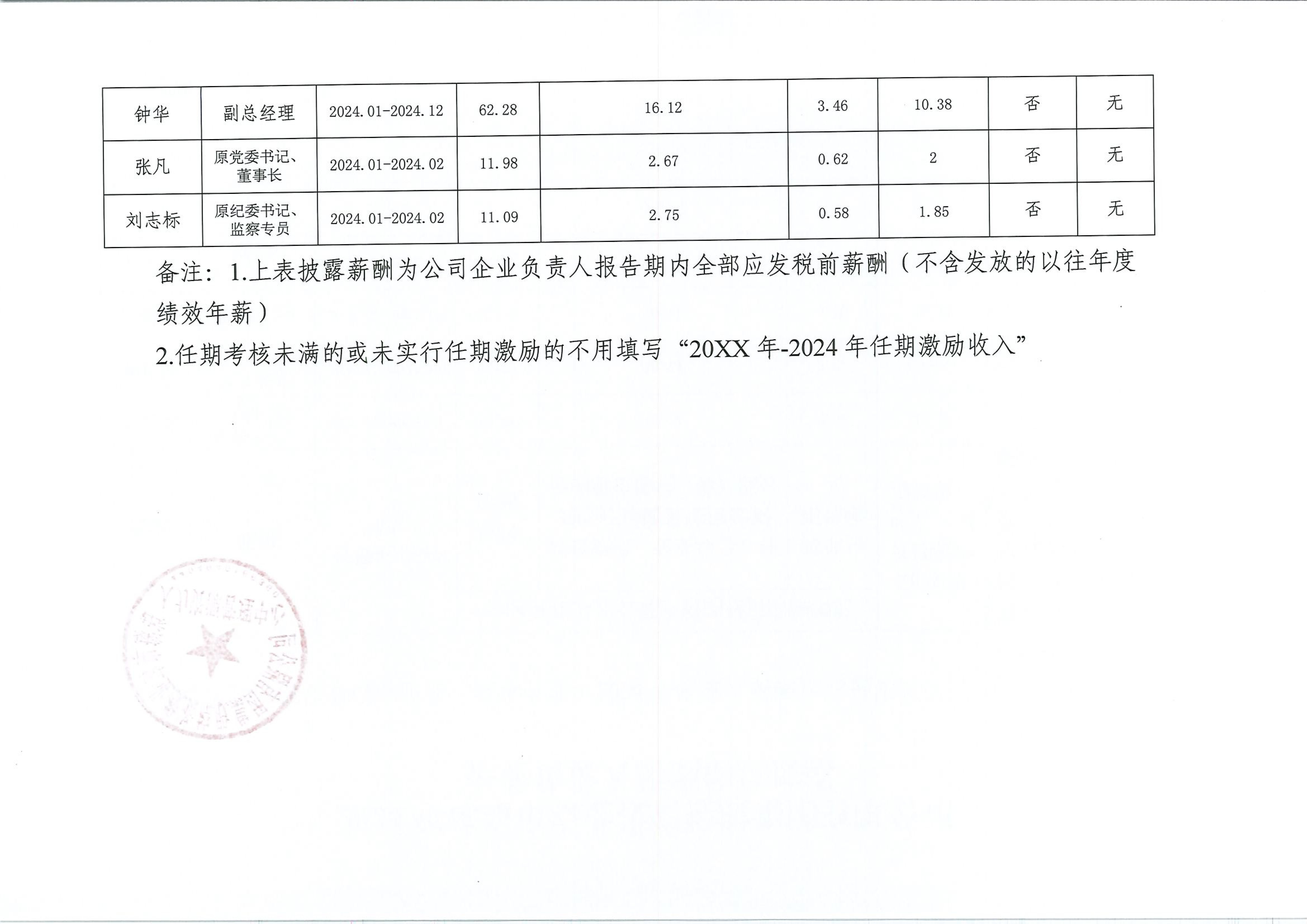 2024年农控集团企业负责人薪酬信息披露_01.jpg