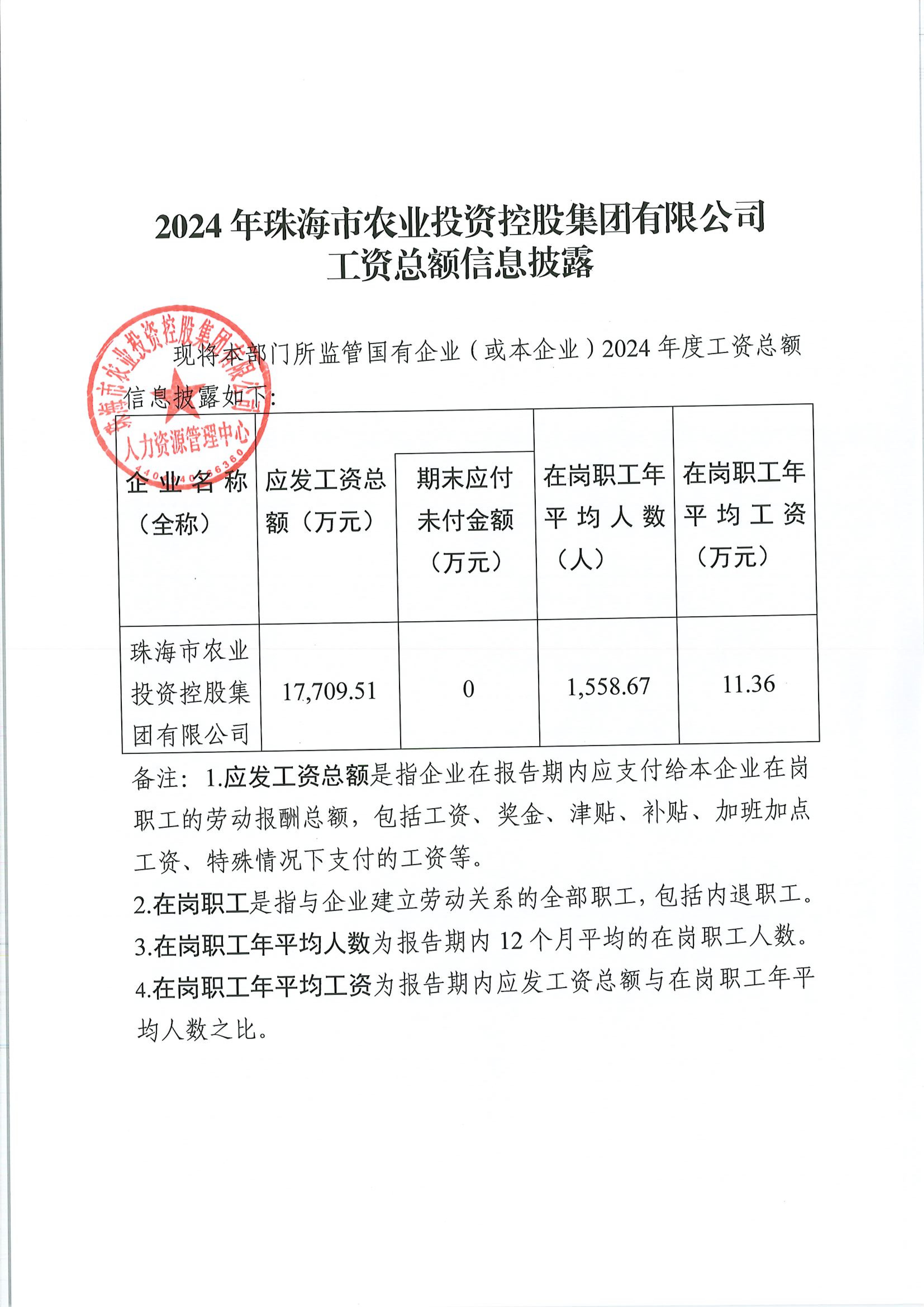 2024年农控集团工资总额信息披露_00.jpg